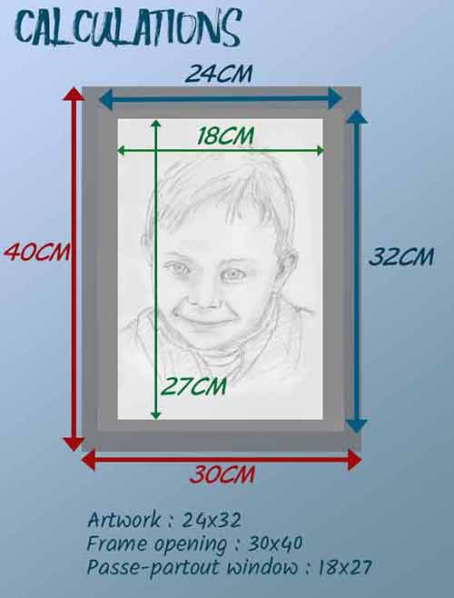 passe-partout mat measurements